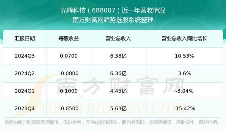 光峰科技如何凭借核心技术实现24.18亿营收？揭秘背后的战略布局  第4张