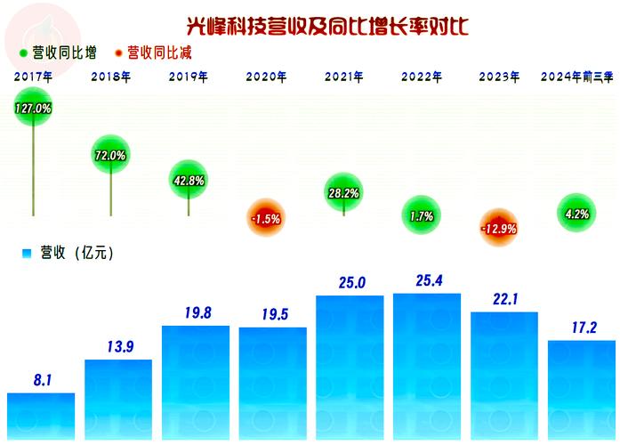 光峰科技如何凭借核心技术实现24.18亿营收？揭秘背后的战略布局  第5张