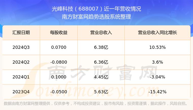 光峰科技如何凭借核心技术实现24.18亿营收？揭秘背后的战略布局  第6张