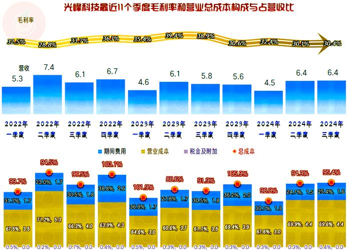 光峰科技如何凭借核心技术实现24.18亿营收？揭秘背后的战略布局  第8张