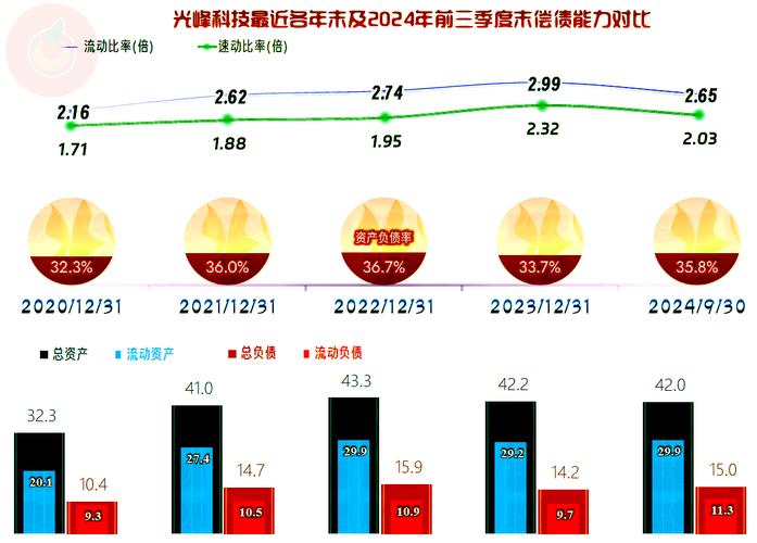 光峰科技如何凭借核心技术实现24.18亿营收？揭秘背后的战略布局  第9张