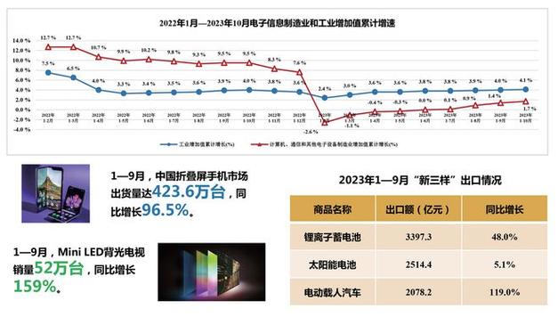 2024年我国手机出口量首次正增长，未来市场将如何演变？