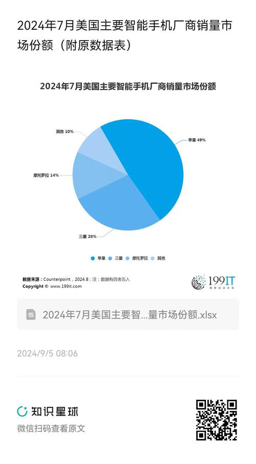 2024年我国手机出口量首次正增长，未来市场将如何演变？  第3张