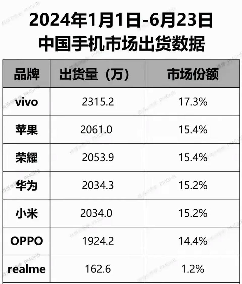 2024年我国手机出口量首次正增长，未来市场将如何演变？  第9张