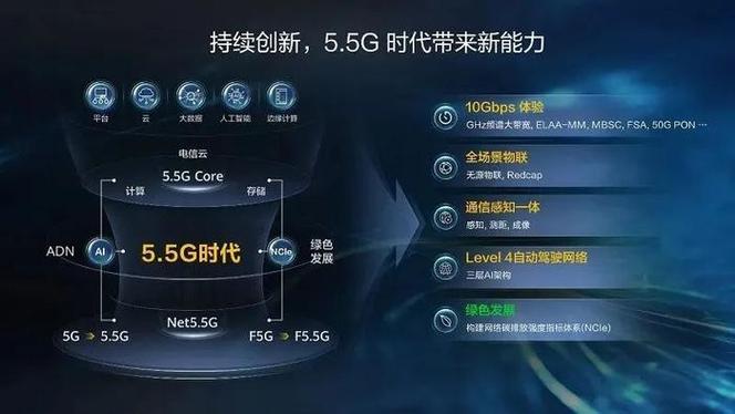 2025年MWC大会，MediaTek将如何引领6G革命？不可错过的技术盛宴  第8张