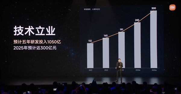 小米豪掷1050亿研发！2025年科研投入将达300亿，你准备好迎接科技革命了吗？  第2张