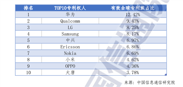 小米豪掷1050亿研发！2025年科研投入将达300亿，你准备好迎接科技革命了吗？  第8张