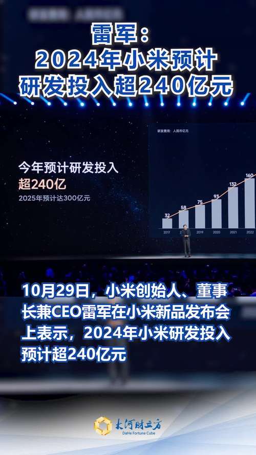 小米豪掷1050亿研发！2025年科研投入将达300亿，你准备好迎接科技革命了吗？  第10张