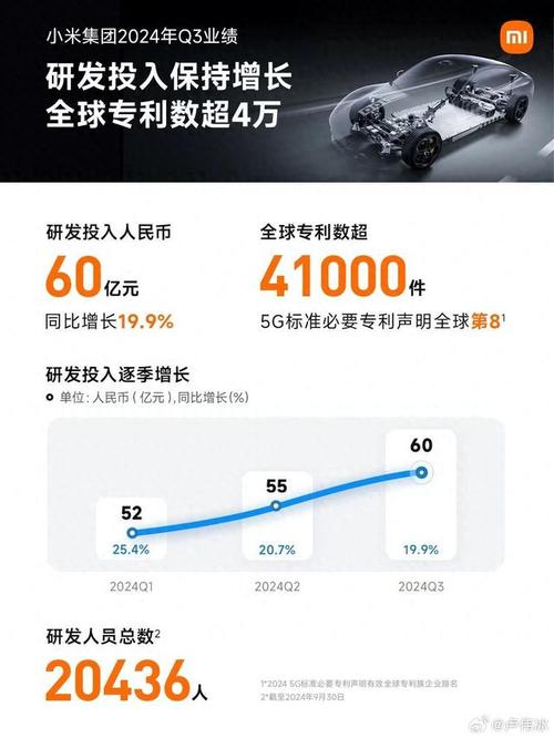 小米豪掷1050亿研发！2025年科研投入将达300亿，你准备好迎接科技革命了吗？  第3张