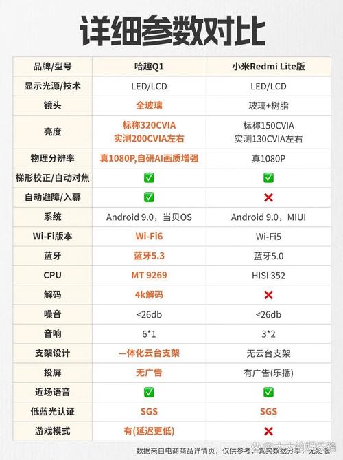 百元投影仪大比拼！哈趣Q1 vs 天猫魔屏C3 Air，谁才是性价比之王？  第2张