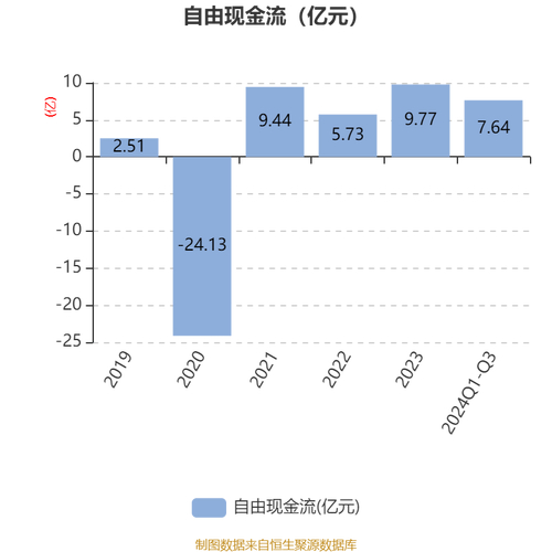 石头科技为何能实现营收突破百亿？揭秘其高速增长的秘密