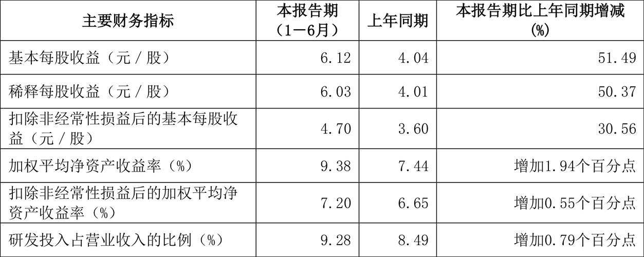 石头科技为何能实现营收突破百亿？揭秘其高速增长的秘密  第6张