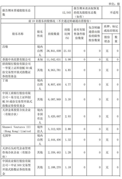 石头科技为何能实现营收突破百亿？揭秘其高速增长的秘密  第8张