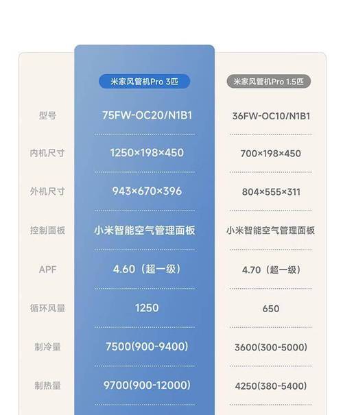 米家中央空调Pro发布，价格竟比大金便宜一半！你还在等什么？