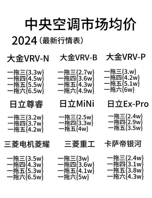 米家中央空调Pro发布，价格竟比大金便宜一半！你还在等什么？  第2张