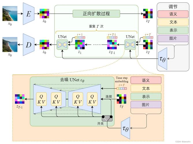 DeepSeek新模型Janus-Pro-7B击败DALL-E 3和Stable Diffusion，AI界神话继续！你体验了吗？  第18张