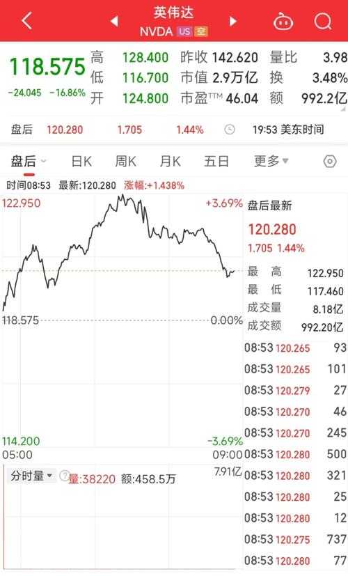 英伟达市值一夜蒸发4.3万亿！黄仁勋的公开信能否力挽狂澜？  第5张