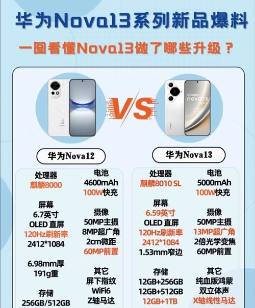 【惊爆!】2025年第3周手机销量榜，华为nova13如何成黑马?  第5张