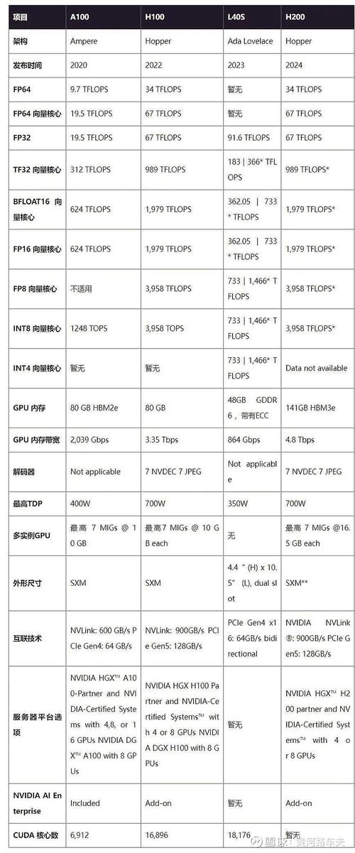 英伟达H20芯片为何突然热销？DeepSeek背后的惊人算力需求揭秘  第3张