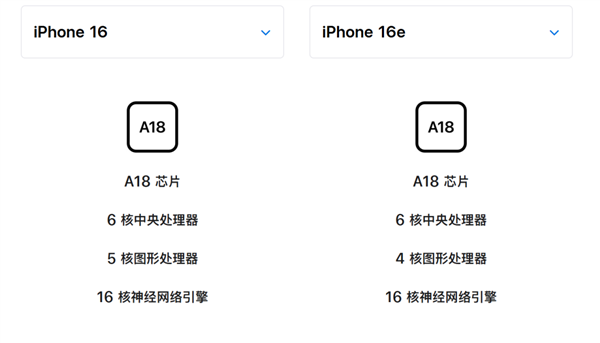 iPhone 16e测评出炉！小屏党为何破防？苹果这次真的让人失望了吗？  第5张