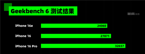 iPhone 16e测评出炉！小屏党为何破防？苹果这次真的让人失望了吗？  第7张