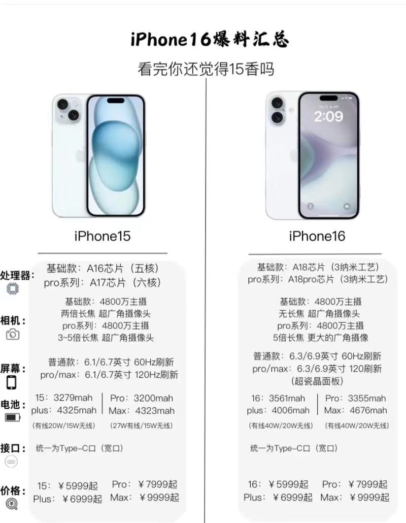 iPhone 16e首发为何如此冷清？神秘国补背后真相大揭秘  第3张