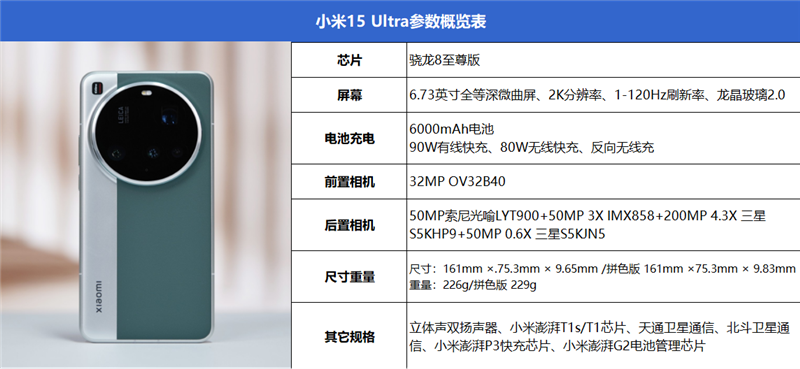 小米15 Ultra之后，友商还敢称Ultra吗？小米五年高端化之路的巅峰之作  第10张