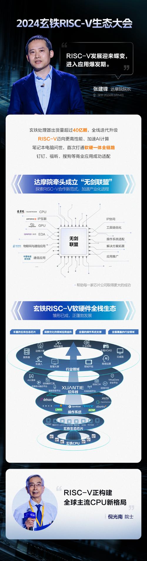 2025玄铁RISC-V生态大会开启芯片产业新纪元，你准备好了吗？  第4张