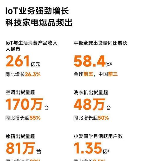 中国科技巨头联手！三多科技与罗技、小米如何颠覆全球市场？