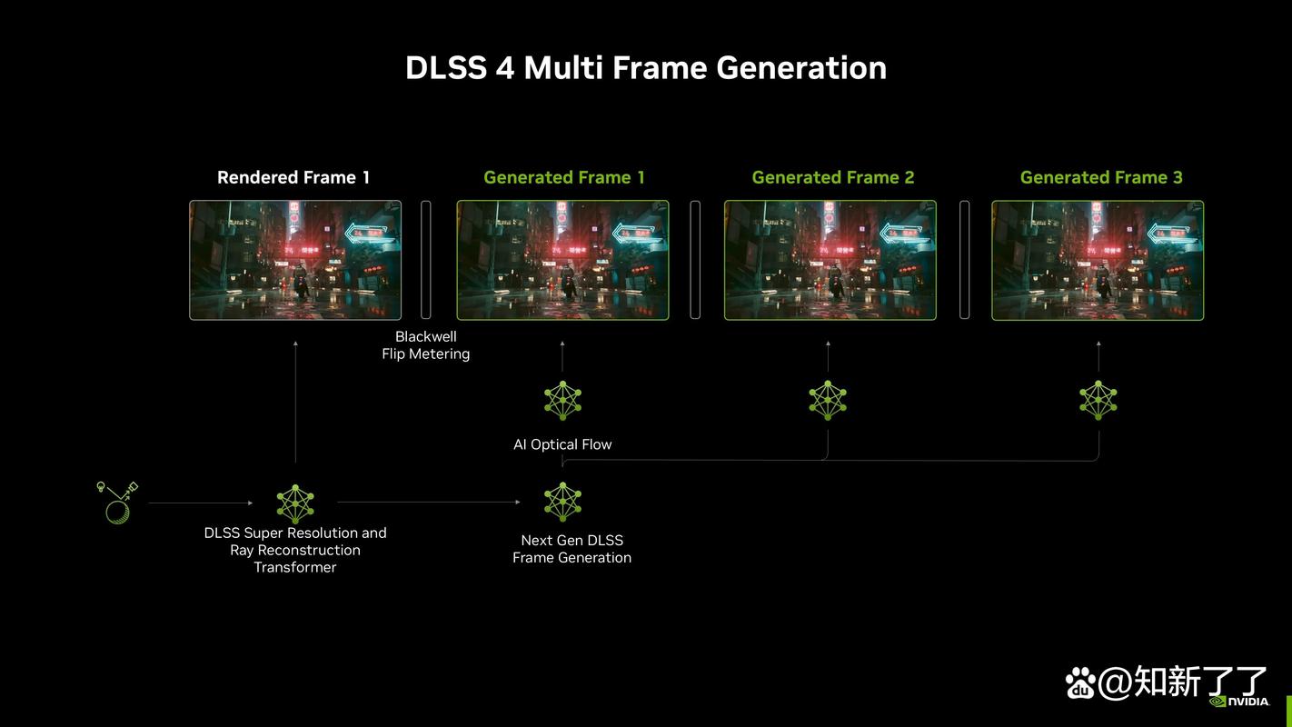 NVIDIA DLSS 4震撼来袭！你的游戏体验将如何颠覆？  第11张