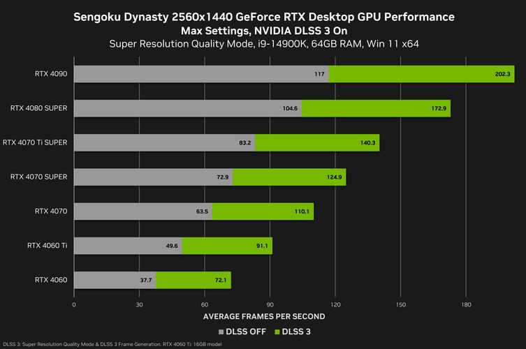 NVIDIA DLSS 4震撼来袭！你的游戏体验将如何颠覆？  第4张