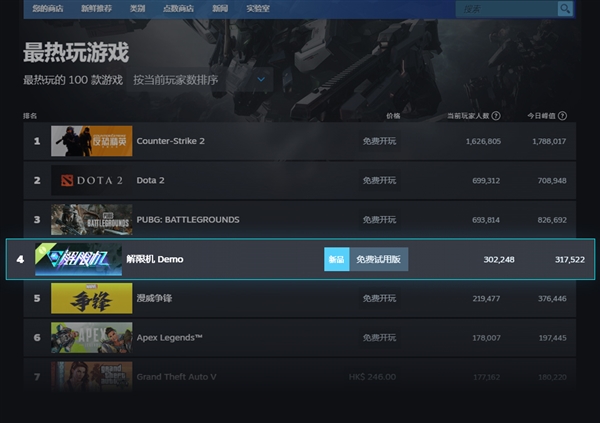 解限机凭什么能在Steam新品节上超越GTA5？全球226万玩家的选择告诉你答案  第3张