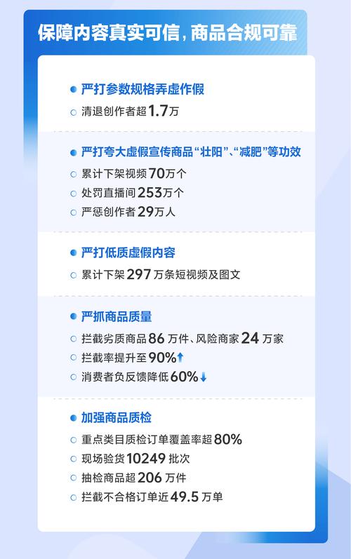 探店视频违规率下降30%！抖音生活服务如何重塑消费者信任？  第2张