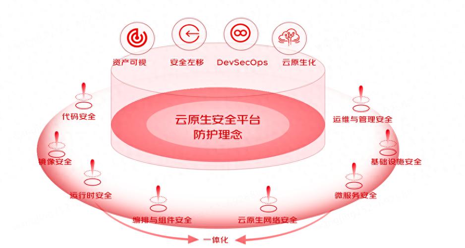 开发APP安全至关重要，但如何低成本高效构建安全体系？原生鸿蒙给出了答案  第2张