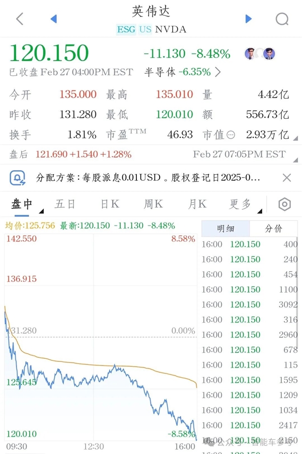 英伟达财报超预期却股价暴跌，汽车垂直收入达50亿美元的背后隐藏了什么？