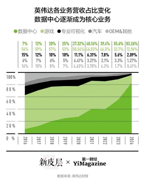 英伟达财报超预期却股价暴跌，汽车垂直收入达50亿美元的背后隐藏了什么？  第2张