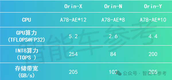 英伟达财报超预期却股价暴跌，汽车垂直收入达50亿美元的背后隐藏了什么？  第14张