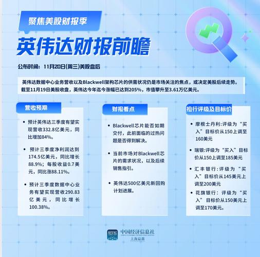 英伟达财报超预期却股价暴跌，汽车垂直收入达50亿美元的背后隐藏了什么？  第15张