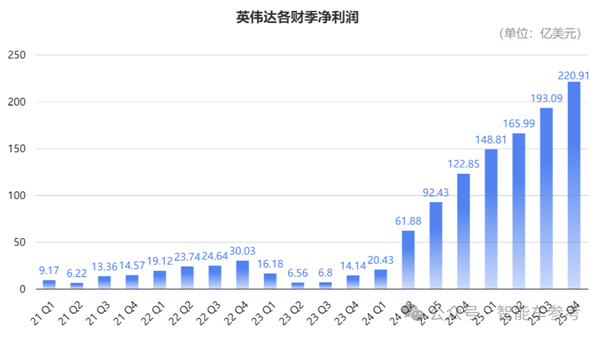 英伟达财报超预期却股价暴跌，汽车垂直收入达50亿美元的背后隐藏了什么？  第9张