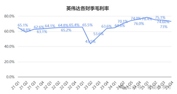 英伟达财报超预期却股价暴跌，汽车垂直收入达50亿美元的背后隐藏了什么？  第10张