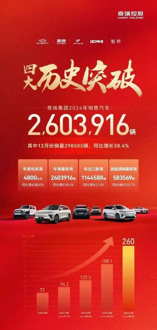 奇瑞商用车为何突然高调？2025年销量翻倍11万辆的背后有何玄机？  第8张