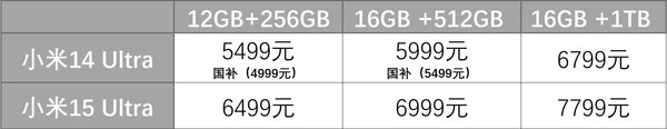 小米15 Ultra为何成为一季度唯一超大杯？抢先体验真香配置  第4张