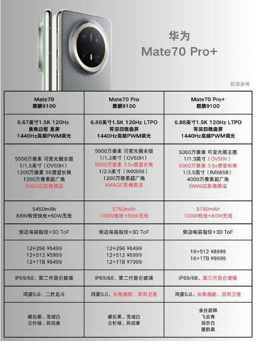 华为Mate70Pro优享版性能大揭秘！为何比标准版便宜300元？  第2张