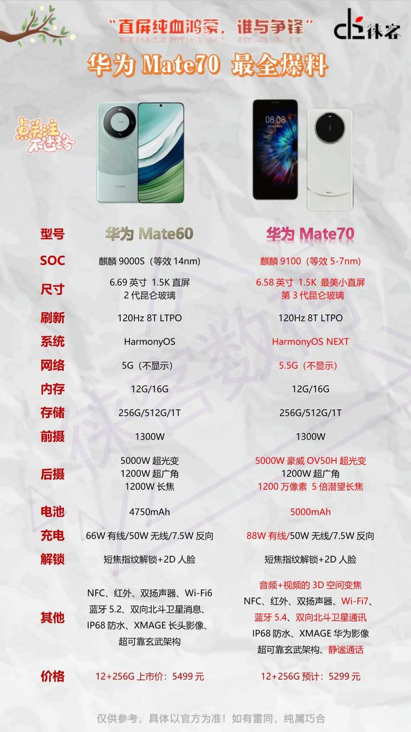 华为Mate70Pro优享版性能大揭秘！为何比标准版便宜300元？  第5张