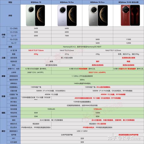 华为Mate70Pro优享版性能大揭秘！为何比标准版便宜300元？  第9张