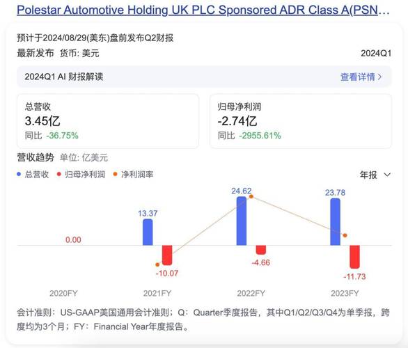 极星科技大裁员，全员撤退！未来销售职能还能重建吗？