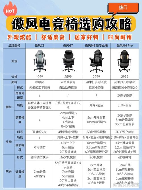 傲风电竞椅为何能荣获三项全球认证？揭秘行业领先的人体工学技术  第8张