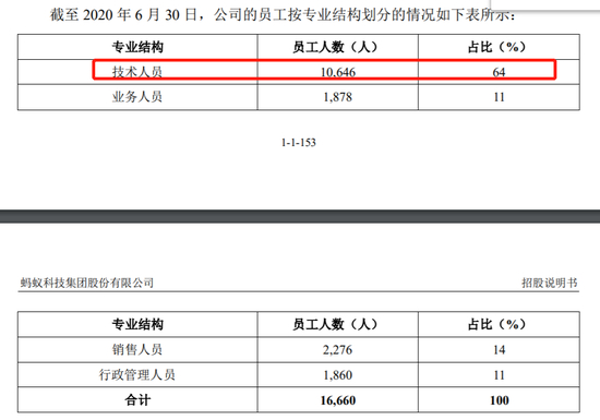 蚂蚁集团薪酬大调整！你的工资和股权将如何变化？  第2张