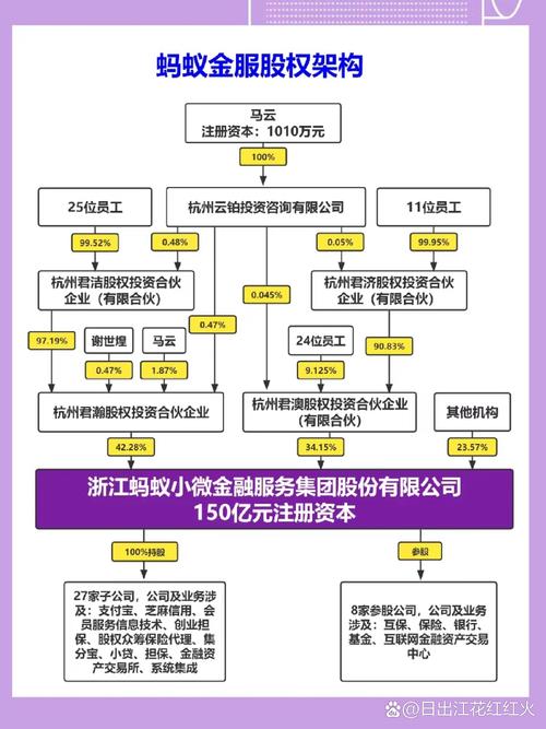 蚂蚁集团薪酬大调整！你的工资和股权将如何变化？  第4张