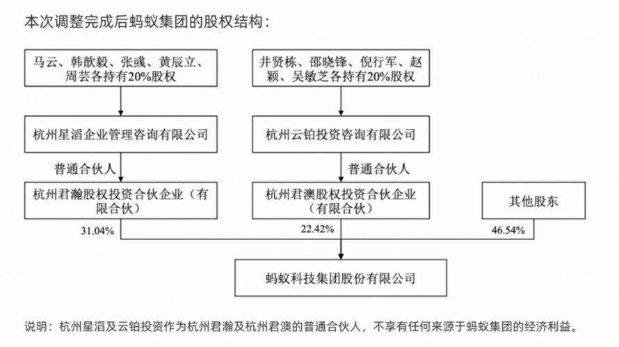 蚂蚁集团薪酬大调整！你的工资和股权将如何变化？  第5张